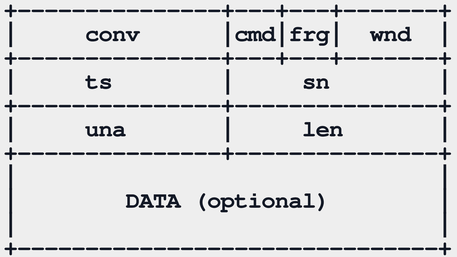 KCP packet structure