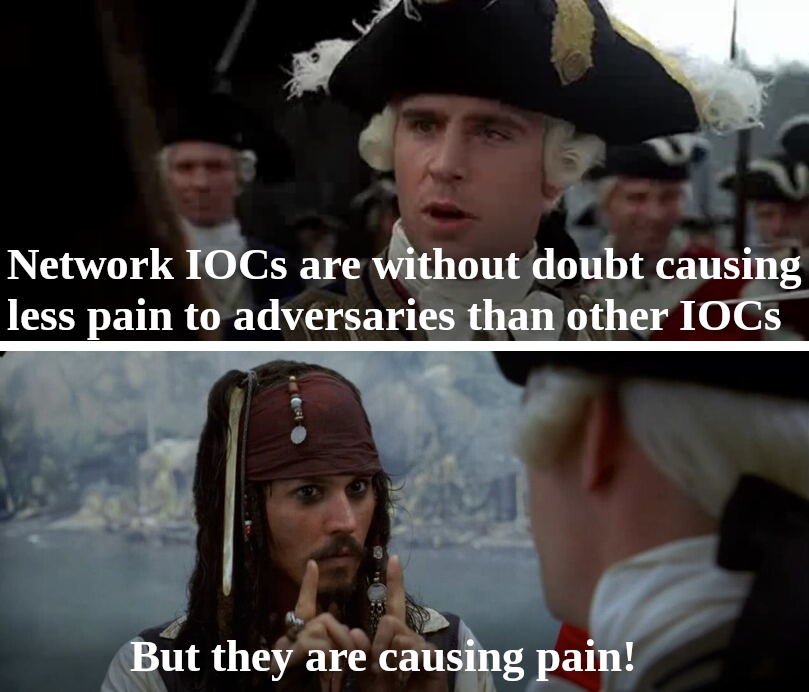 Network IOCs are without doubt causing less pain to adversaries than other IOCs. But they are causing pain!